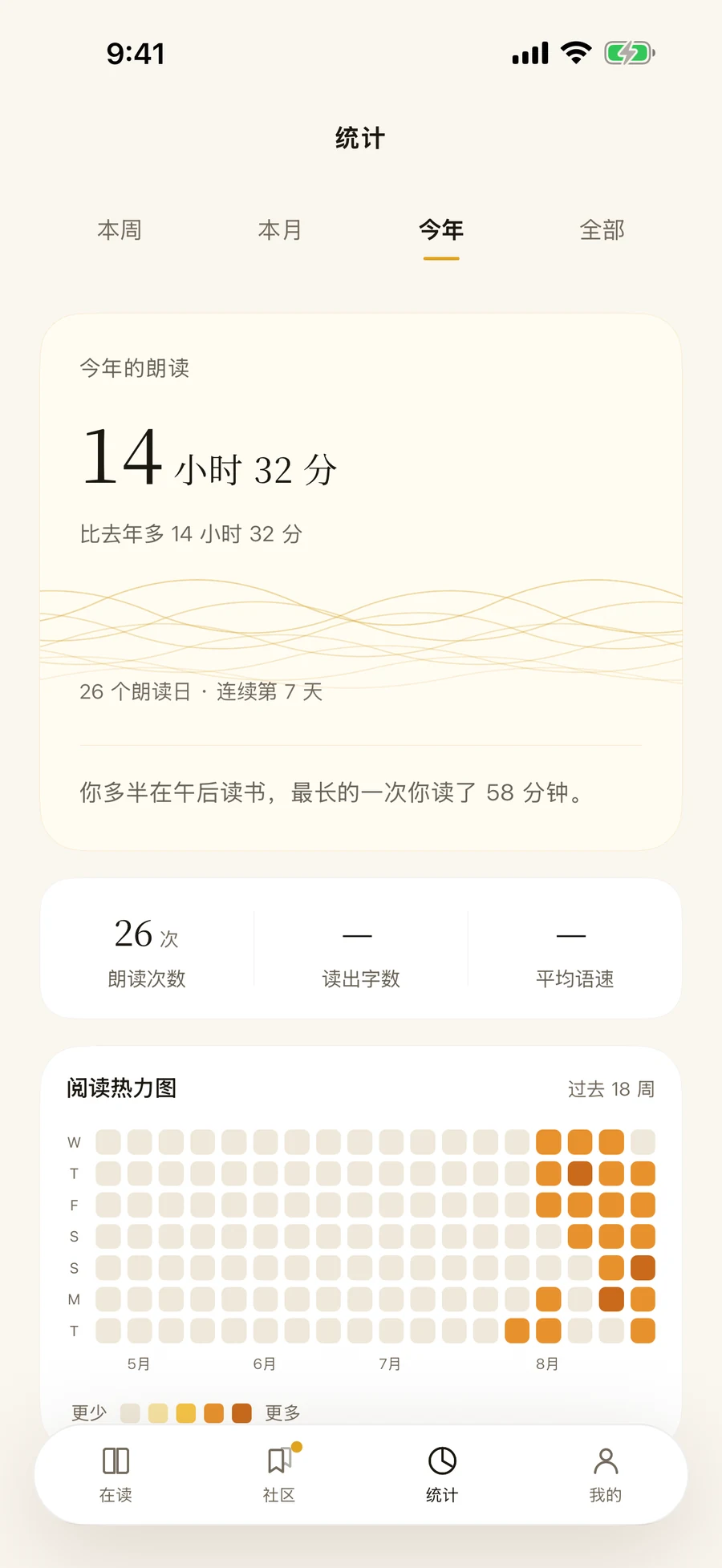 MOS 年度统计：朗读时长、连续天数和阅读热力图